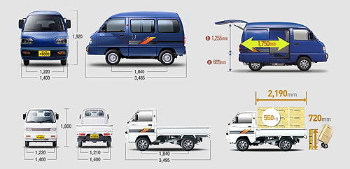 청주화물 다마스/라보 소형화물운송